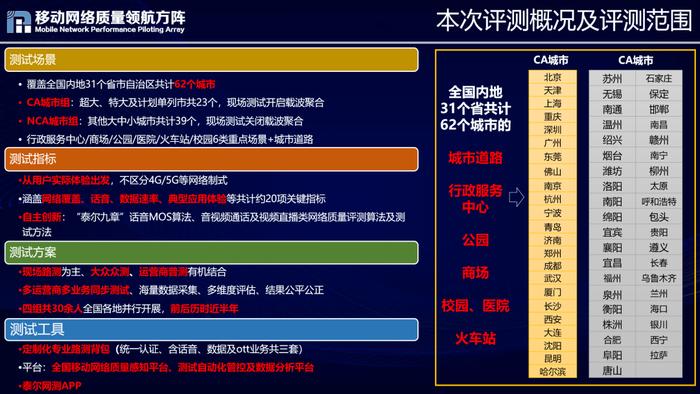 2022全国重点区域移动网络质量如何 请看这个权威评测！