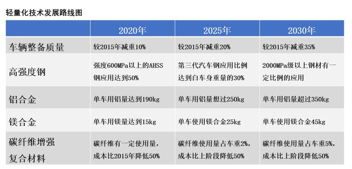 一体化压铸，汽车制造业革命极致的降本利器