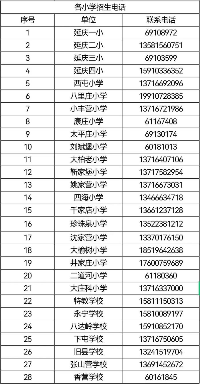 北京延庆区2023年小学入学现场报名即将开始 时间、要求公布