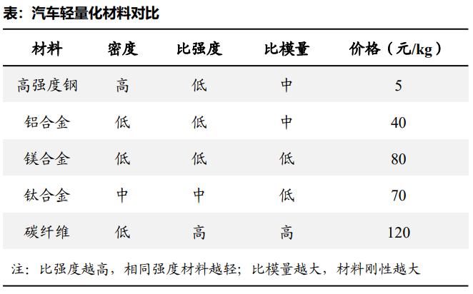 一体化压铸，汽车制造业革命极致的降本利器