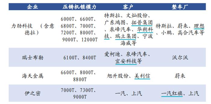 一体化压铸，汽车制造业革命极致的降本利器