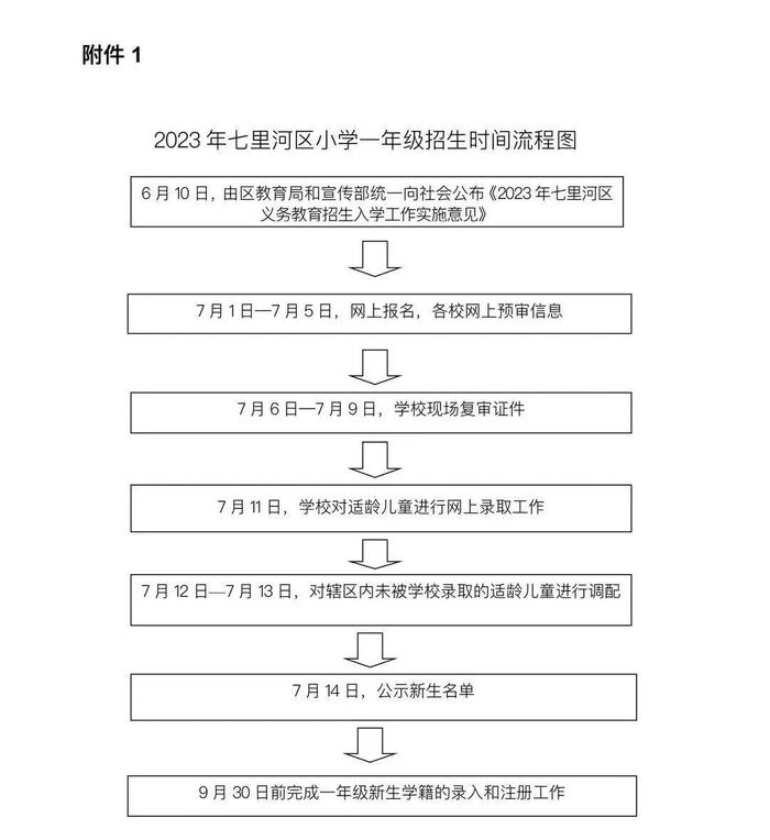 ​2023年七里河区小学招生方案公布！学生信息一次性采集