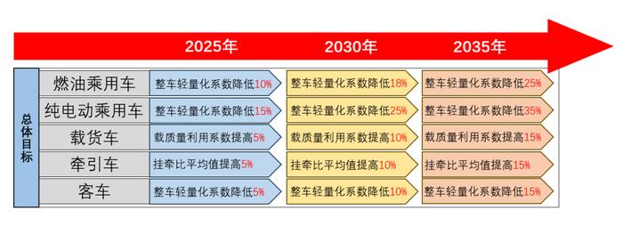 一体化压铸，汽车制造业革命极致的降本利器