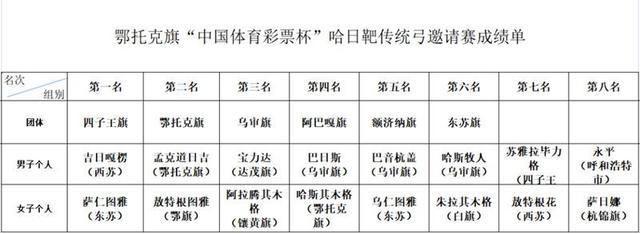 鄂尔多斯市鄂托克旗：中国体育彩票赋能民族传统体育事业蓬勃发展