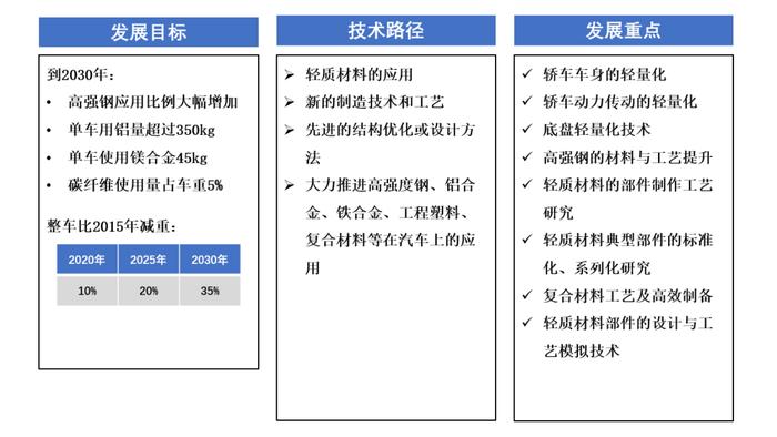 一体化压铸，汽车制造业革命极致的降本利器