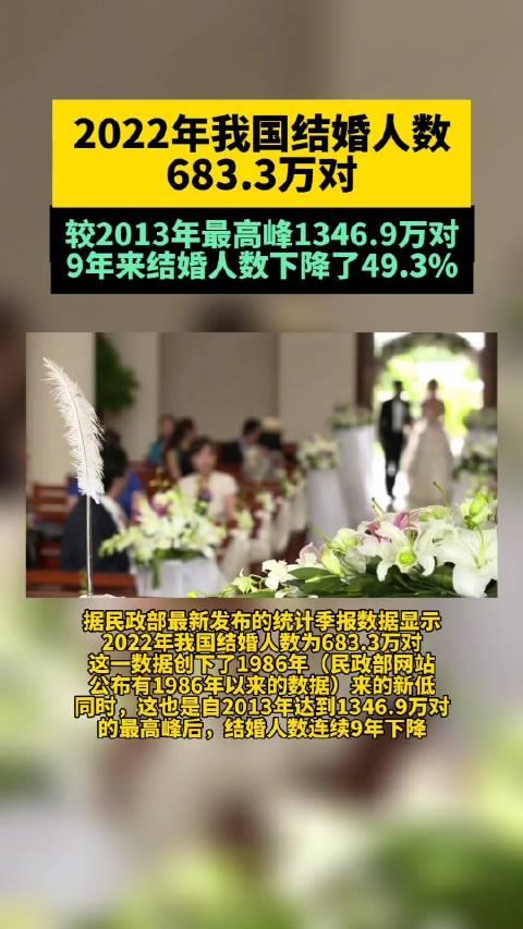 婚姻人口_中国家庭婚姻报告2023:结婚登记人数连续9年下降,初婚年龄不断提升(2)