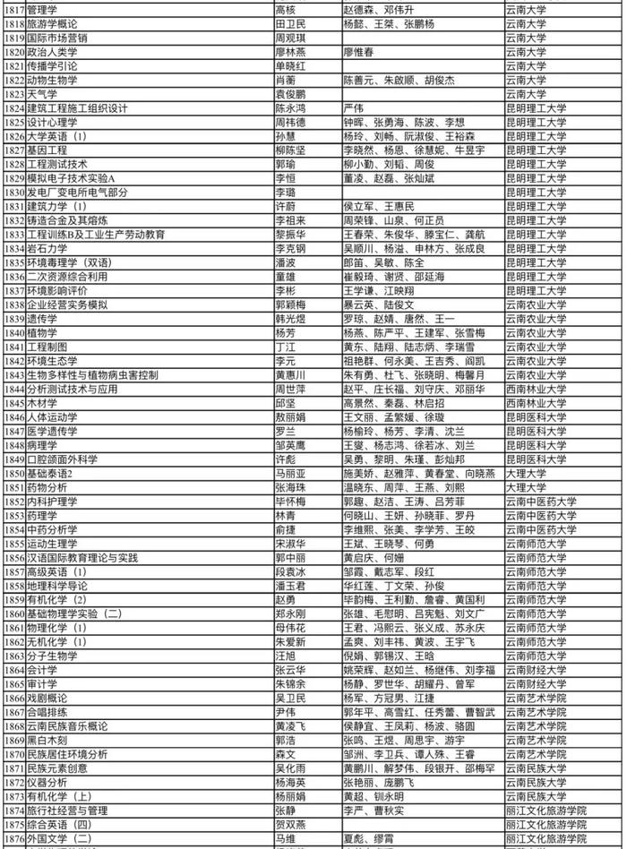 第二批国家级一流本科课程，云南+94！