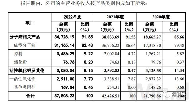 恒业微晶IPO前实控人低价转让股权，被会计所指出虚增收入后不付审计费用被告上法庭