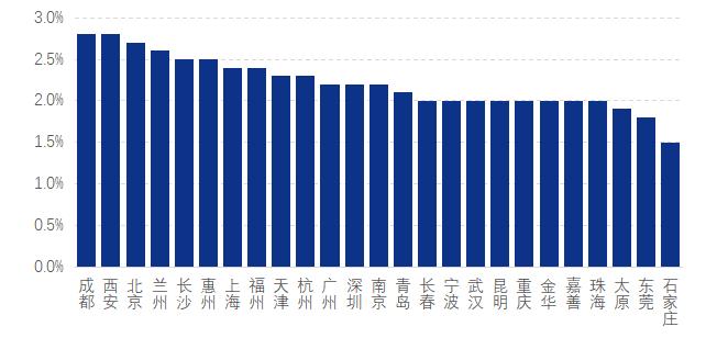 长期被诟病的房产交易中介费要降？