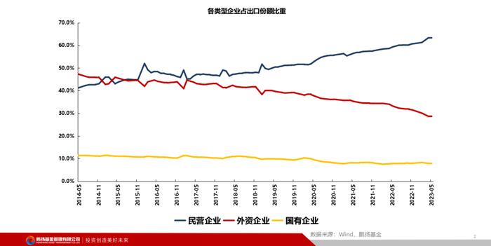 陈洪斌：外贸稳中有进，支撑力在哪？