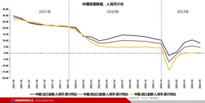 陈洪斌：外贸稳中有进，支撑力在哪？