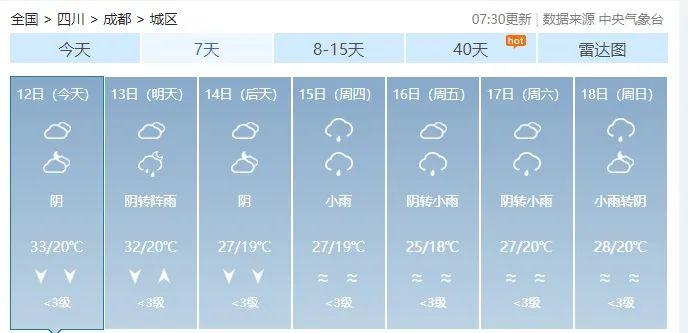 本周四川天气怎么样？闷热将结束，部分地方有阵雨