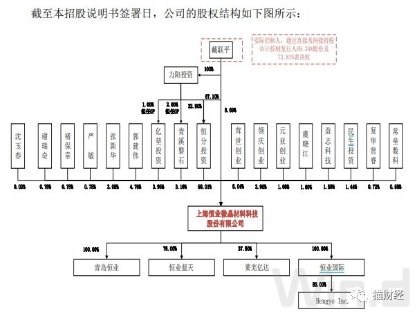 恒业微晶IPO前实控人低价转让股权，被会计所指出虚增收入后不付审计费用被告上法庭