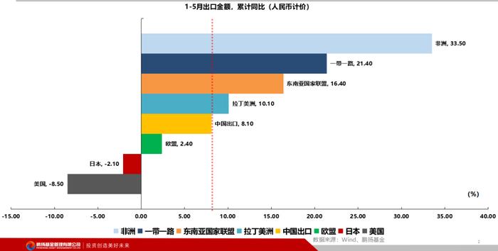 陈洪斌：外贸稳中有进，支撑力在哪？