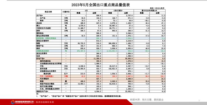 陈洪斌：外贸稳中有进，支撑力在哪？