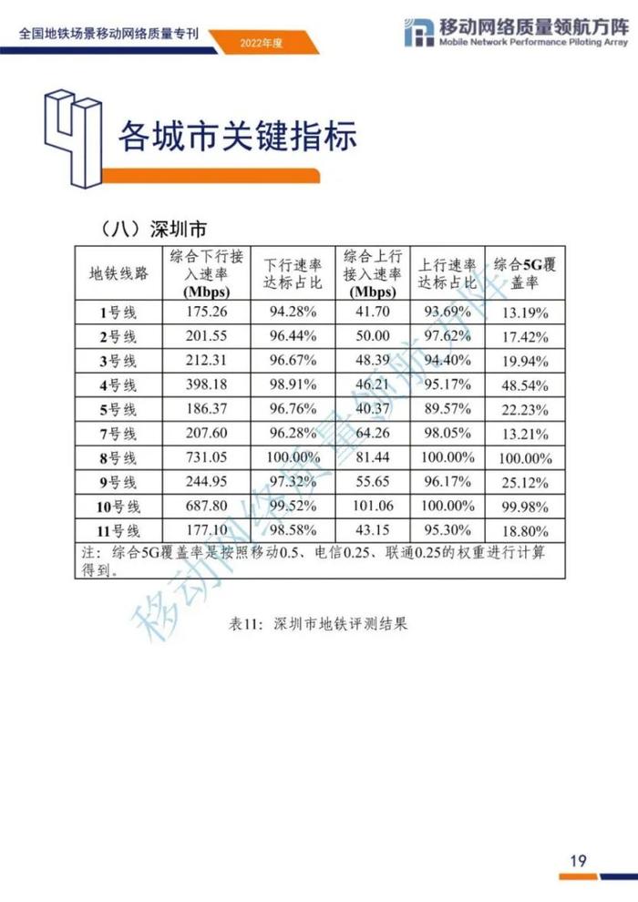 全国地铁场景移动网络质量如何？来看评测结果和原因分析