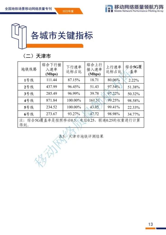 全国地铁场景移动网络质量如何？来看评测结果和原因分析