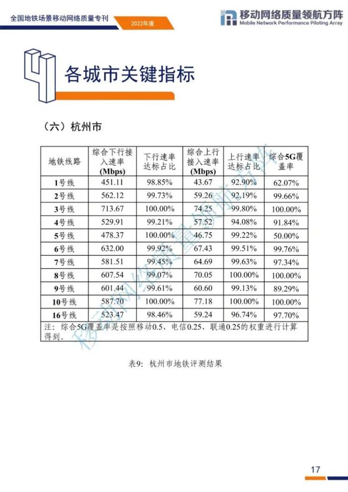 全国地铁场景移动网络质量如何？来看评测结果和原因分析