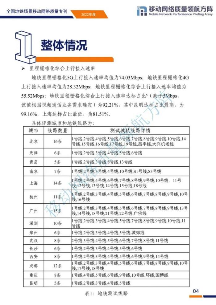 全国地铁场景移动网络质量如何？来看评测结果和原因分析