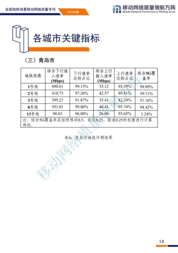 全国地铁场景移动网络质量如何？来看评测结果和原因分析