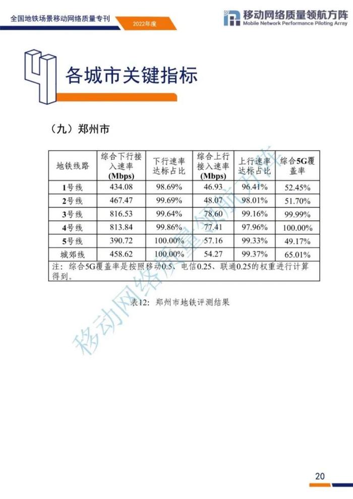 全国地铁场景移动网络质量如何？来看评测结果和原因分析