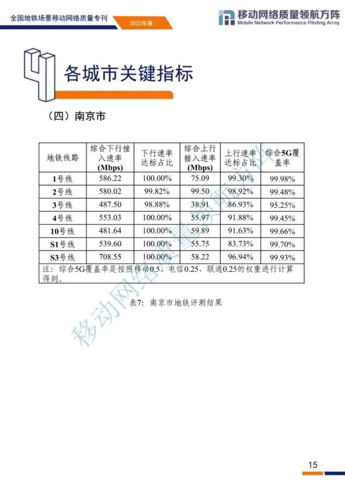 全国地铁场景移动网络质量如何？来看评测结果和原因分析