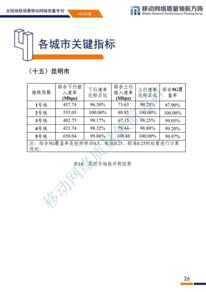 全国地铁场景移动网络质量如何？来看评测结果和原因分析