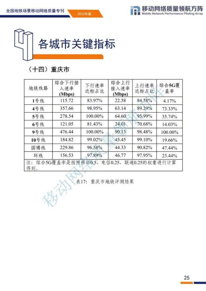 全国地铁场景移动网络质量如何？来看评测结果和原因分析