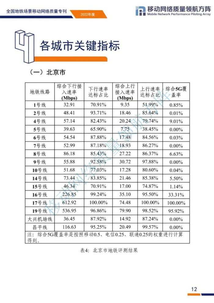 全国地铁场景移动网络质量如何？来看评测结果和原因分析