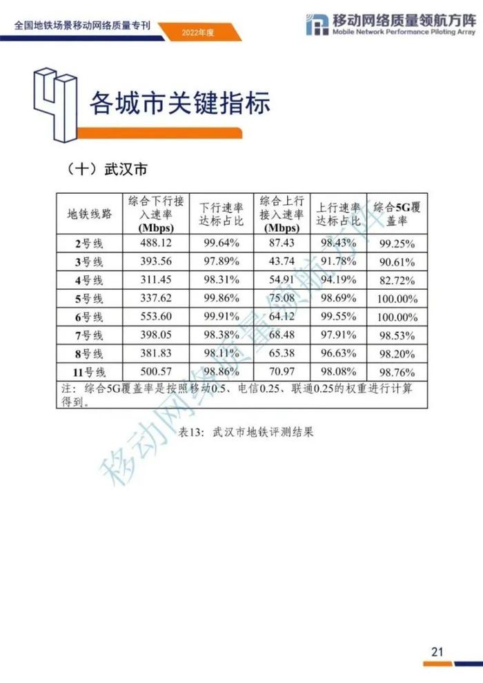 全国地铁场景移动网络质量如何？来看评测结果和原因分析