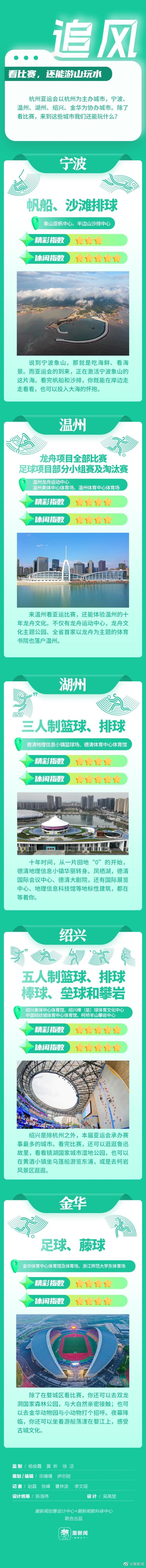 杭州亚运会追赛指南来了﻿，您准备好看哪些比赛了吗？