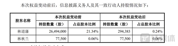 喜提涨停板！松发股份加码锂电池赛道，创始人却欲退出