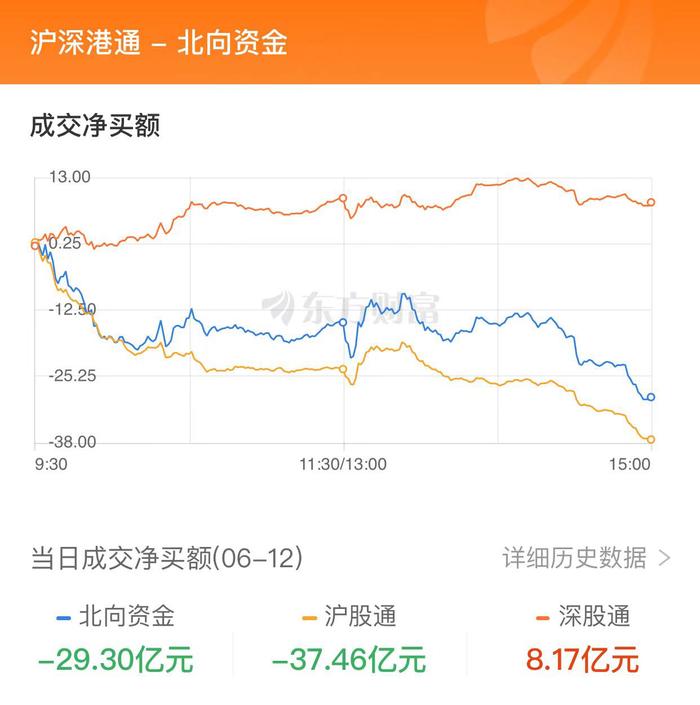 A股三大指数涨跌不一 汽车产业链与酿酒板块走强