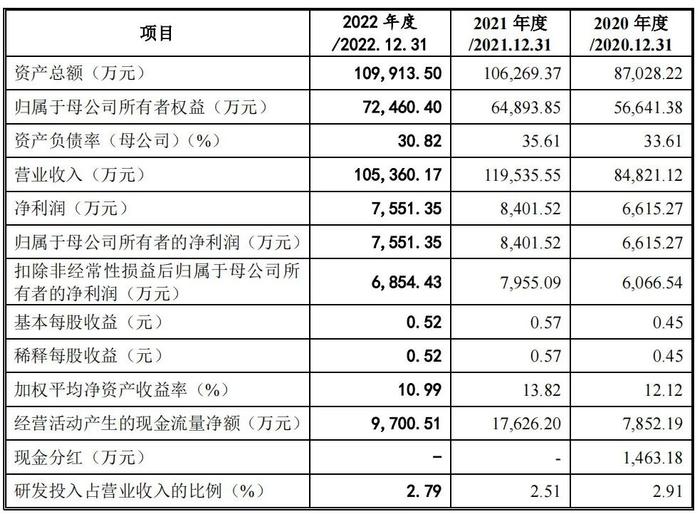 泉州2023年首家A股上市企业！南王科技上市首日大涨23.5%｜观澜财经