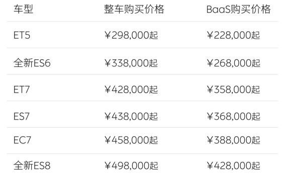 蔚来全系降价3万，“背刺”老用户了吗？