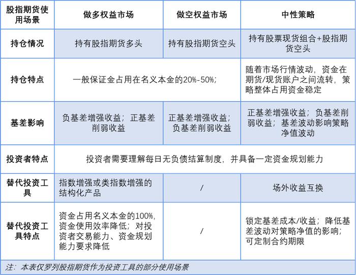 麒麟衍生品 | 一文读懂股指期货合约