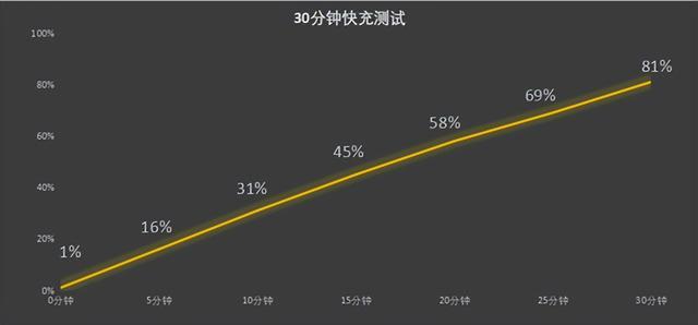 父亲节送手机应该怎么选？续航、流畅、高像素是关键