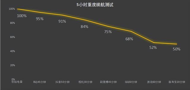 父亲节送手机应该怎么选？续航、流畅、高像素是关键