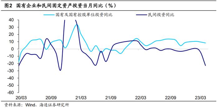 荀玉根：高货币、低投资的原因和出路——中国经济的几个背离思考1