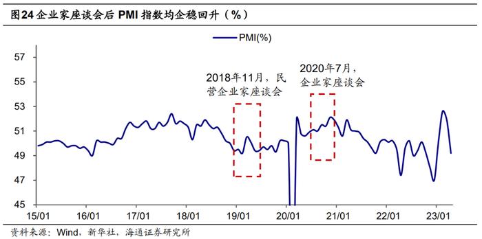 荀玉根：高货币、低投资的原因和出路——中国经济的几个背离思考1