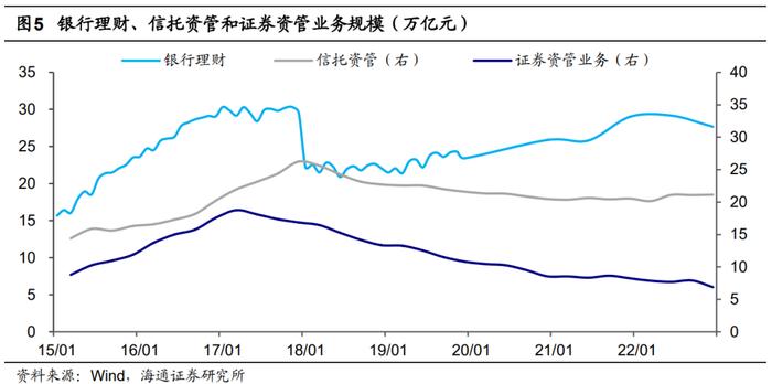 荀玉根：高货币、低投资的原因和出路——中国经济的几个背离思考1