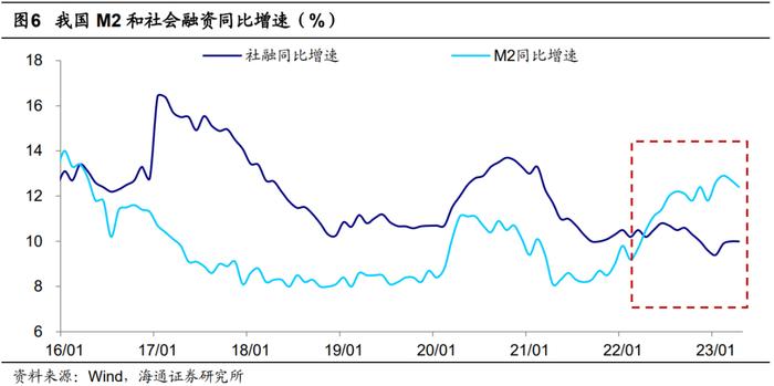 荀玉根：高货币、低投资的原因和出路——中国经济的几个背离思考1