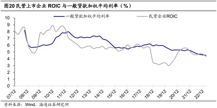 荀玉根：高货币、低投资的原因和出路——中国经济的几个背离思考1