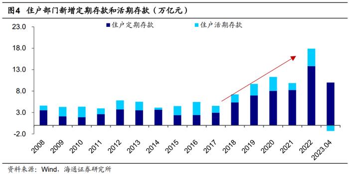 荀玉根：高货币、低投资的原因和出路——中国经济的几个背离思考1