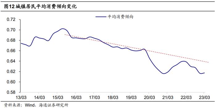 荀玉根：高货币、低投资的原因和出路——中国经济的几个背离思考1