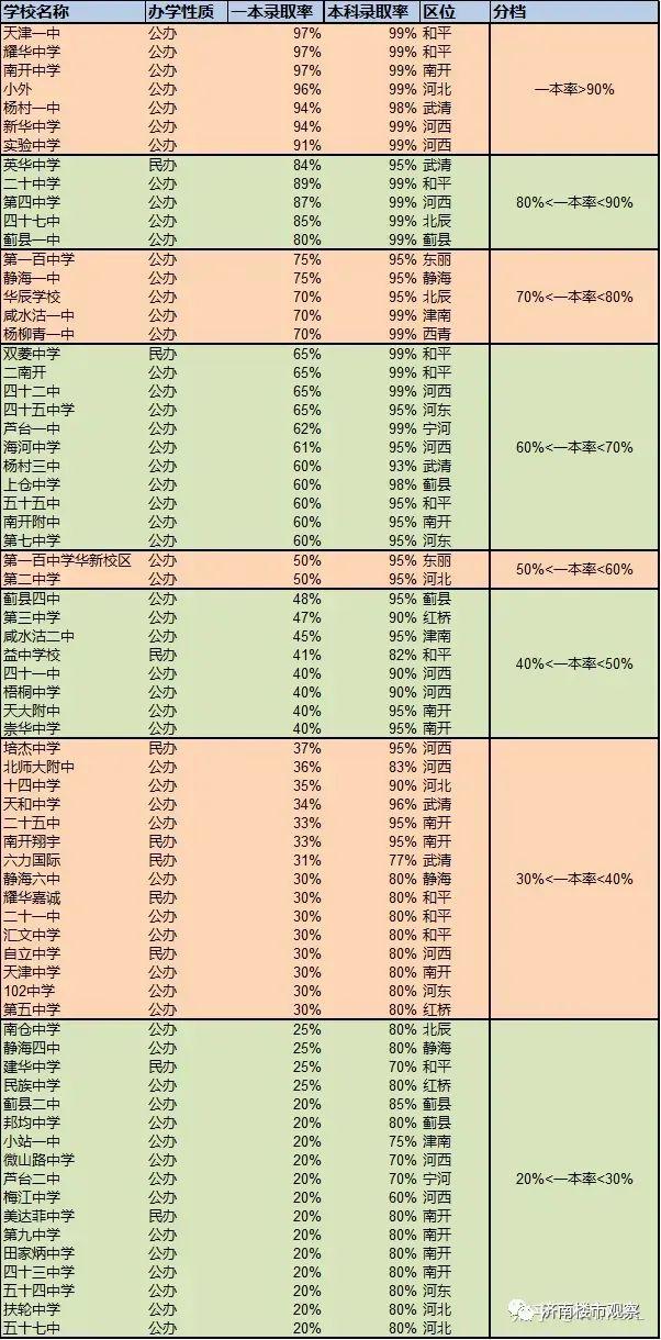 买学区不如换城市！为了孩子，迁徙天津是否可行？（上）