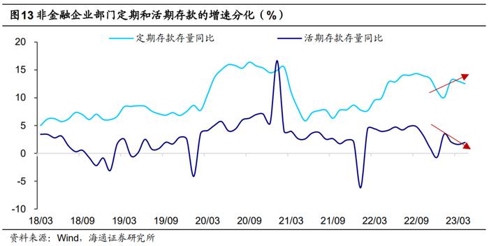 荀玉根：高货币、低投资的原因和出路——中国经济的几个背离思考1