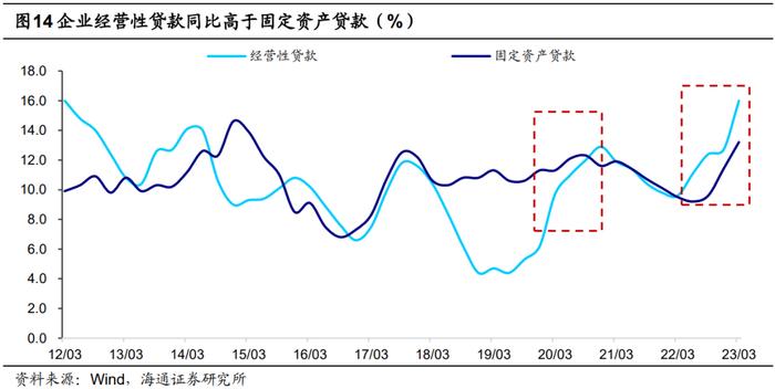 荀玉根：高货币、低投资的原因和出路——中国经济的几个背离思考1