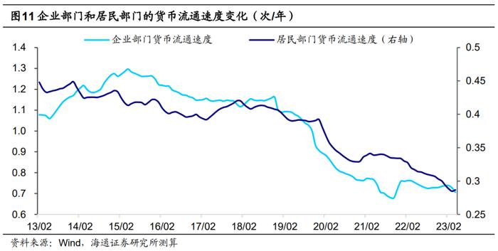 荀玉根：高货币、低投资的原因和出路——中国经济的几个背离思考1