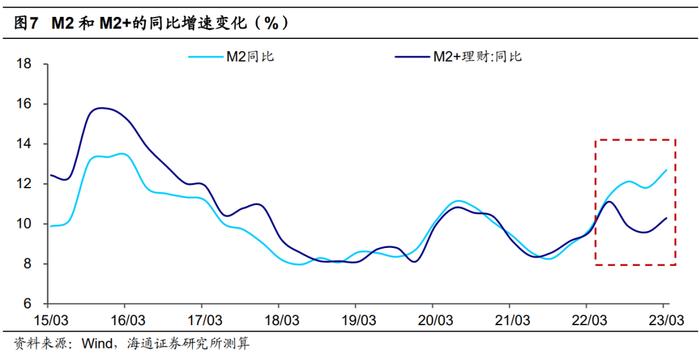 荀玉根：高货币、低投资的原因和出路——中国经济的几个背离思考1